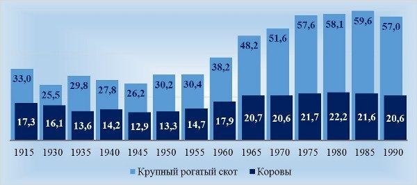 StatistikaKorov1